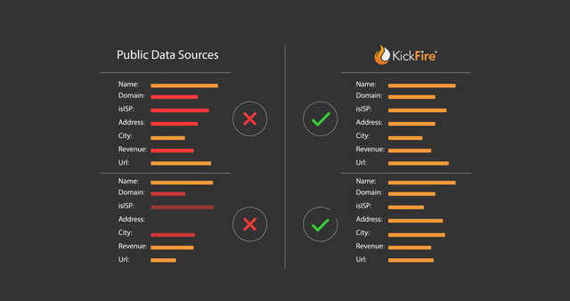 screenshot of KickFire LIVE Leads